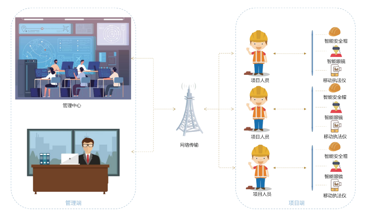米兰app官网登录入口手机版场景关系管理是怎样的?米兰·全站app登录app下载 米兰app官网登录入口手机版场景关系管理是怎样的?米兰·全站app登录app下载