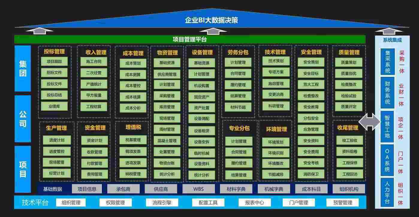 陕西米兰·全站app登录app下载的建设工程项目管理系统好用吗? 陕西米兰·全站app登录app下载的建设工程项目管理系统好用吗?