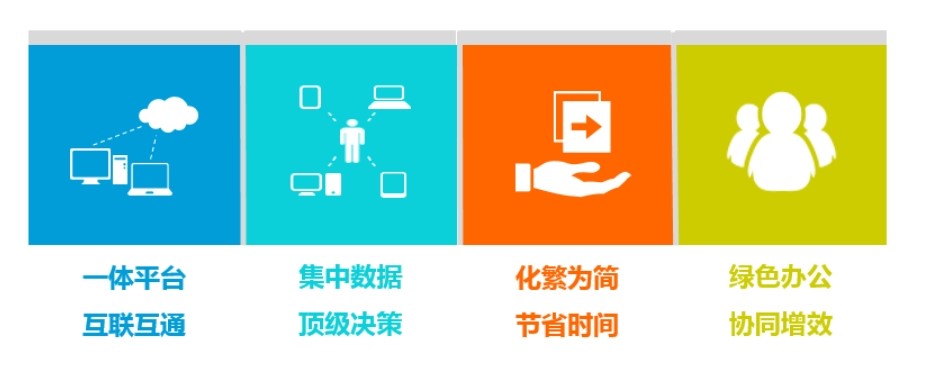 建筑工程项目管理系统应用场景有哪些?哪家好? 建筑工程项目管理系统应用场景有哪些?哪家好?