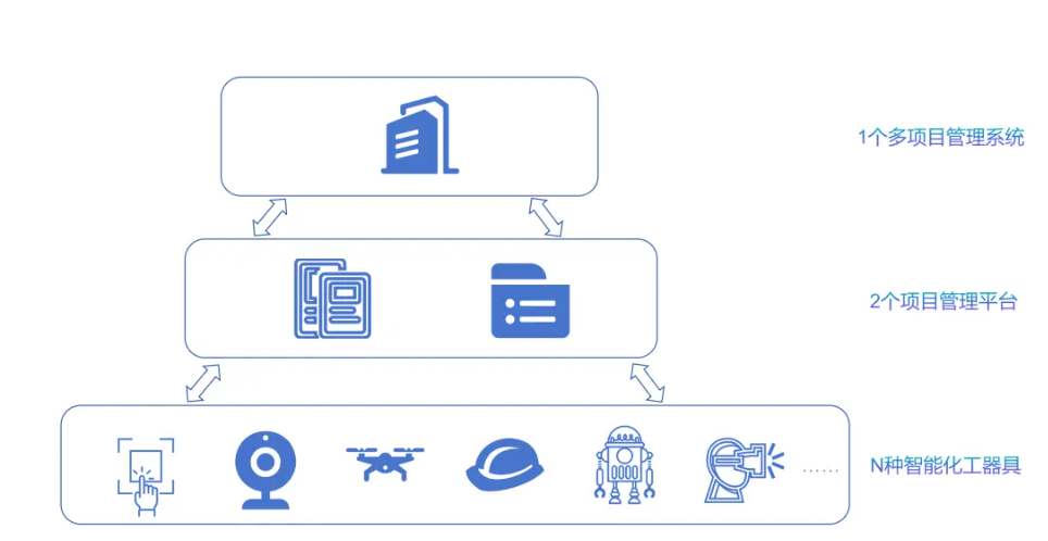 工地“智慧大脑”,12个电力行业米兰app官网登录入口手机版案例来了 工地“智慧大脑”,12个电力行业米兰app官网登录入口手机版案例来了