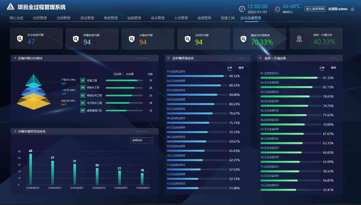 米兰·全站app登录app下载的建筑信息化管理系统平台优势分析 米兰·全站app登录app下载的建筑信息化管理系统平台优势分析