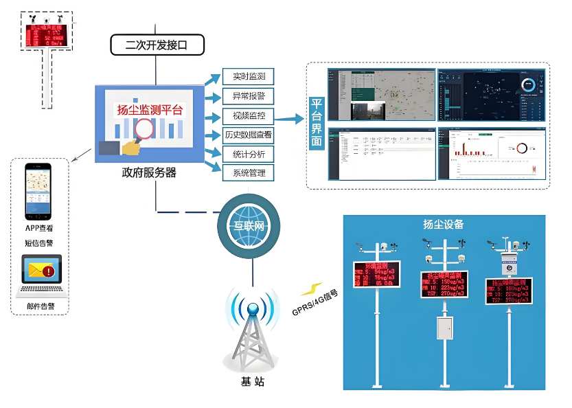米兰app官网登录入口手机版环境监测系统价格一般是多钱? 米兰app官网登录入口手机版环境监测系统价格一般是多钱?