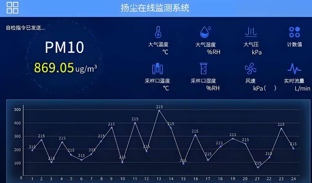 米兰app官网登录入口手机版扬尘在线监测系统集成方案 米兰app官网登录入口手机版扬尘在线监测系统集成方案