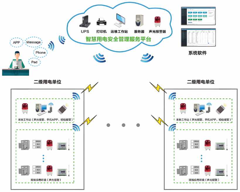 工地智能临电箱管理系统解析,让施工更省力更安全 工地智能临电箱管理系统解析,让施工更省力更安全