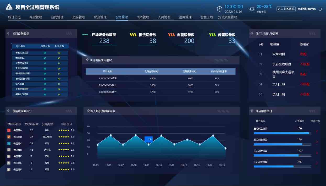 工程项目施工管理平台:实现项目成功的最佳策略! 工程项目施工管理平台:实现项目成功的最佳策略!