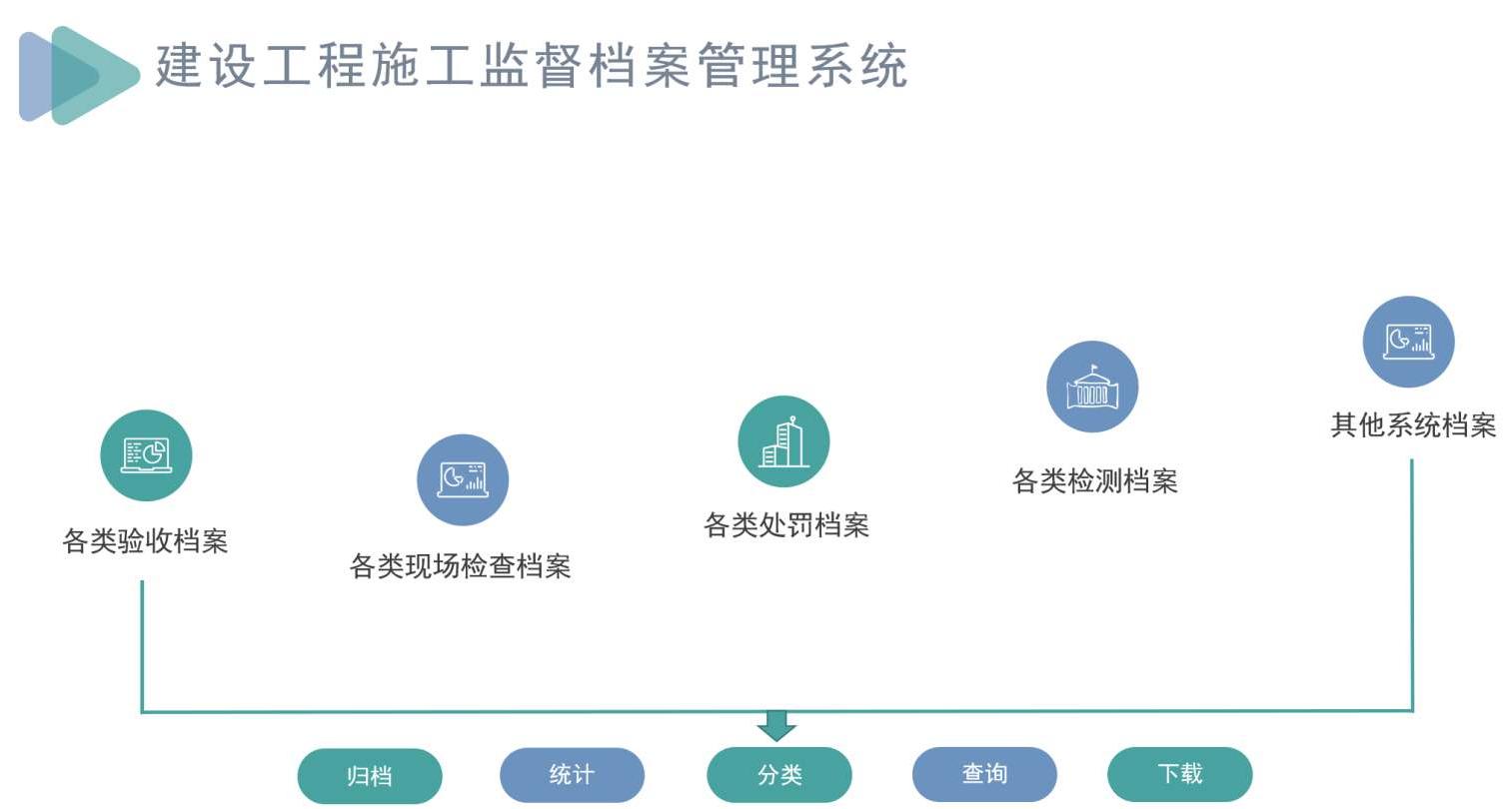 建筑工程项目管理系统一般有哪些组成? 建筑工程项目管理系统一般有哪些组成?