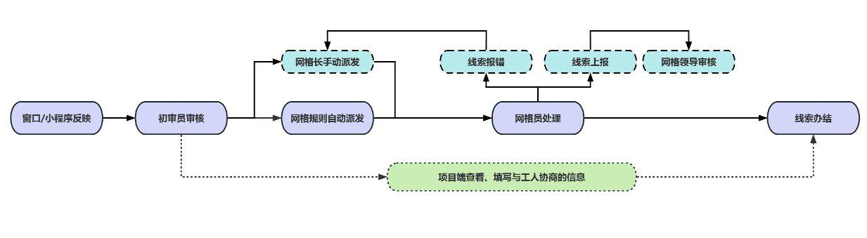 工资监管系统:破解工程建设领域欠薪难题的智慧化解决方案 工资监管系统:破解工程建设领域欠薪难题的智慧化解决方案