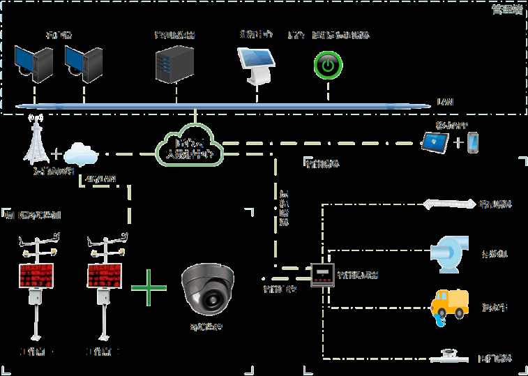 扬尘监测系统平台私有化部署厂家哪家好？