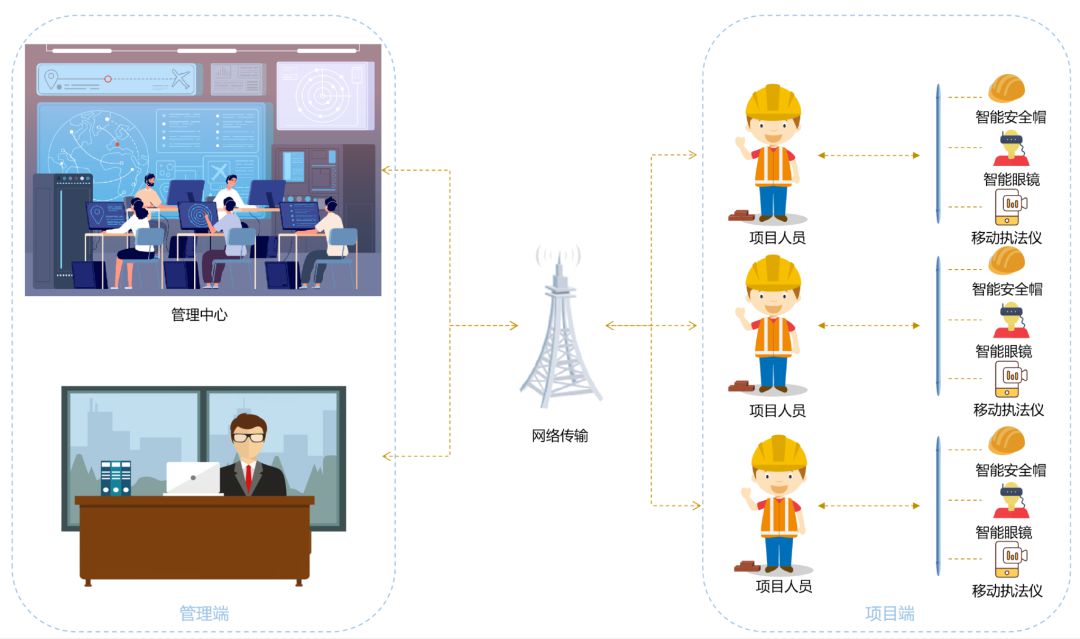安全巡检系统有什么优势？
