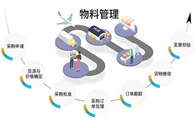 工地物料管理系统：数字化钥匙解锁施工管理困局！
