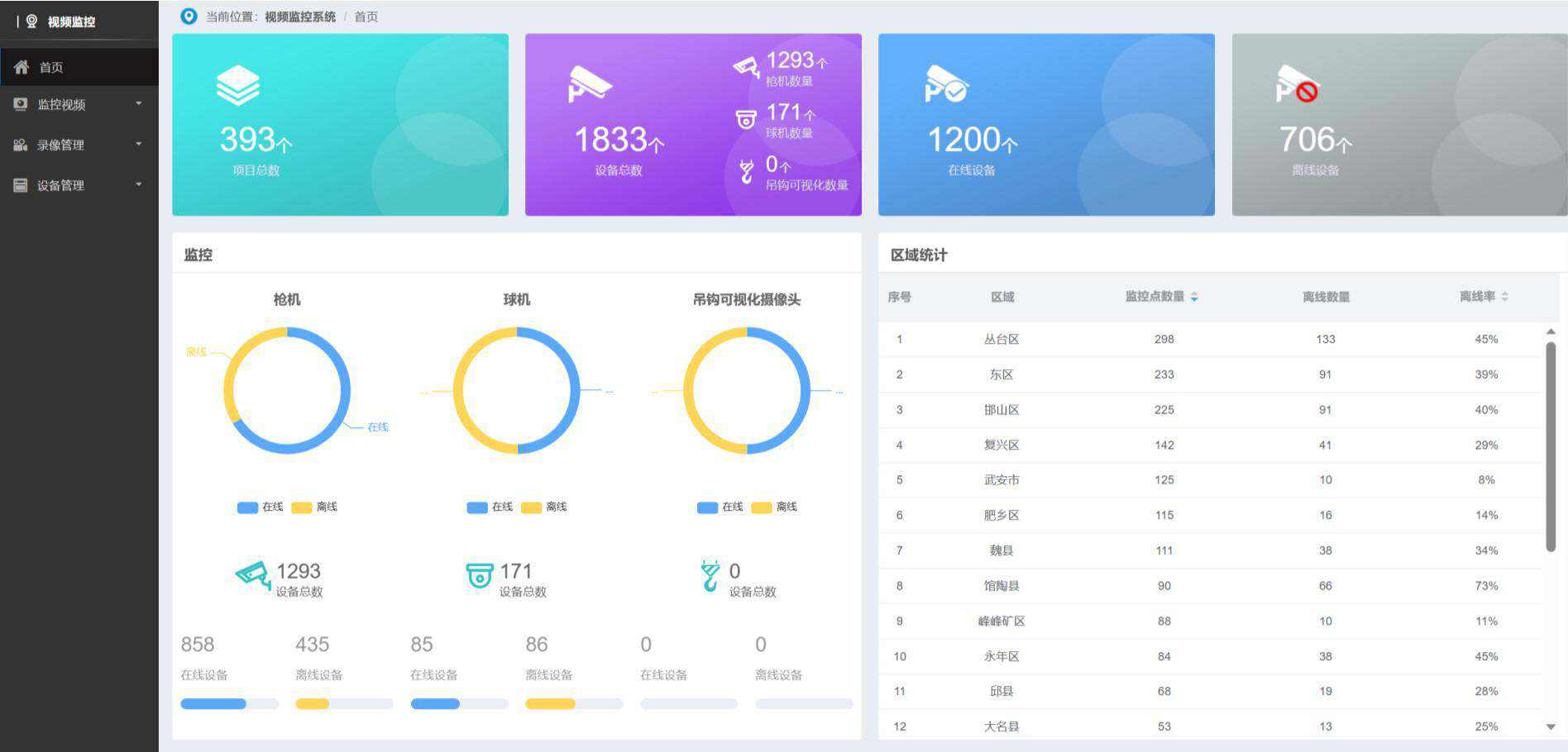 米兰app官网登录入口手机版的远程视频监控系统作用？