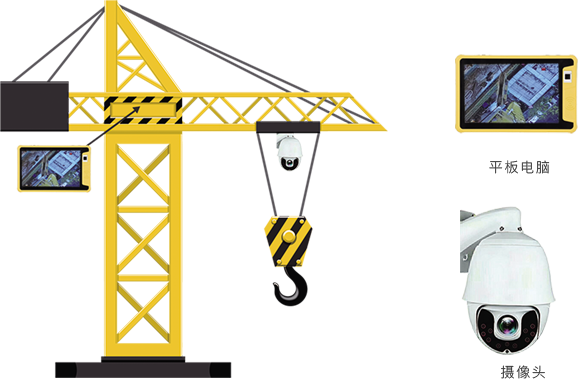 吊钩可视化系统有什么功能？