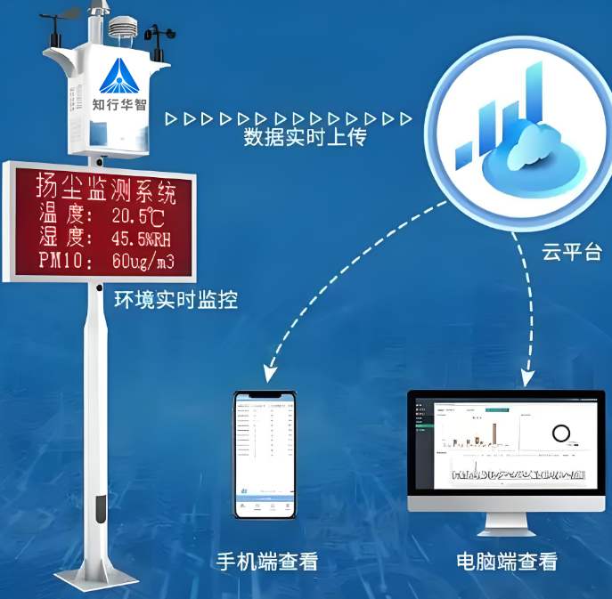 提升施工环保标准！工地扬尘噪音监测系统推荐全解析