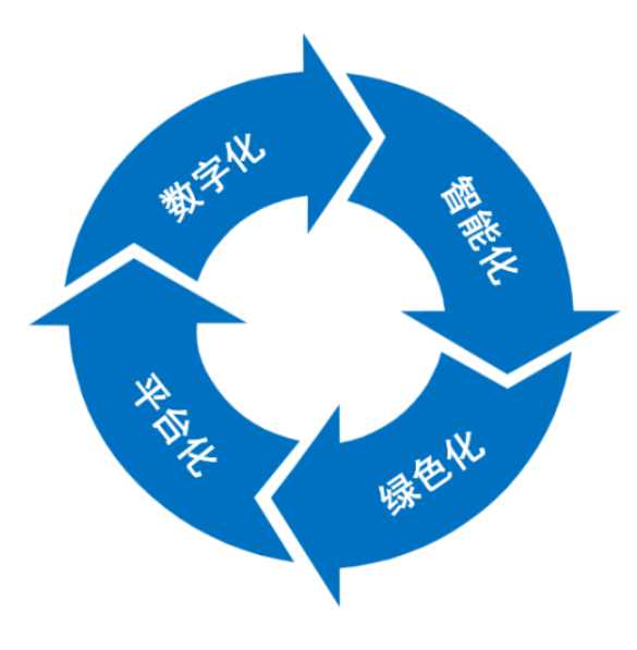 电力基建建设米兰app官网登录入口手机版管理平台-米兰·全站app登录app下载米兰app官网登录入口手机版系统