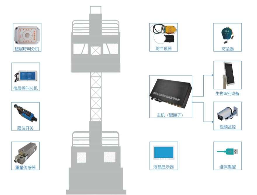 建筑升降机监测系统选购指南：五大关键因素助您高效决策！