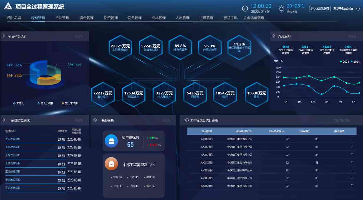 建筑信息化管理系统平台是做什么的？
