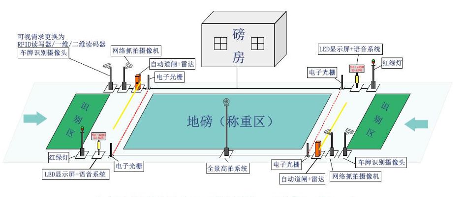 智能地磅系统是什么？有什么作用价值？