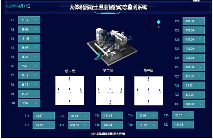 “匠心云”大体积混凝土测温系统