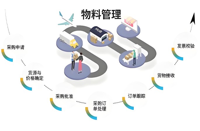 “匠心云”米兰app官网登录入口手机版物料管理系统