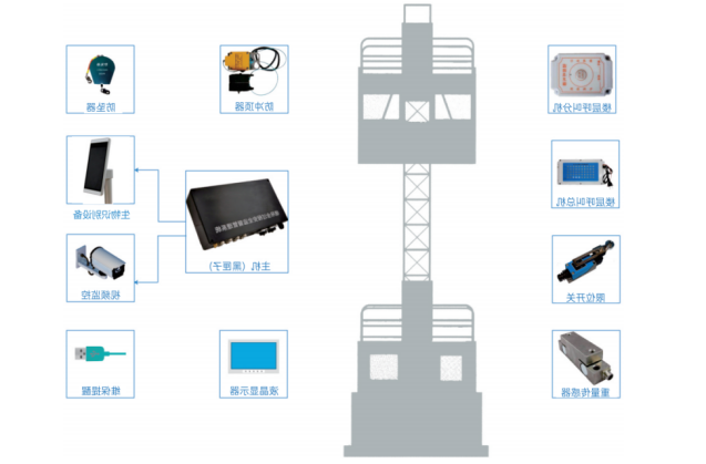 米兰app官网登录入口手机版的具体应用及现状包含哪些内容？