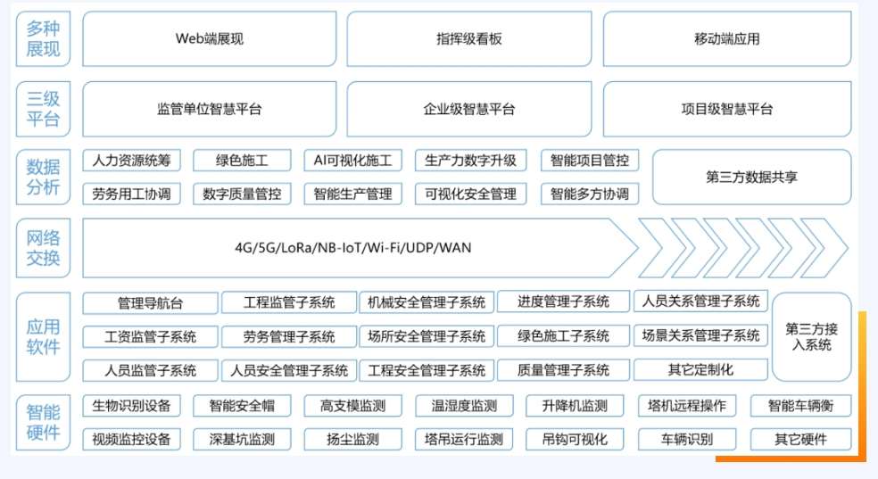 米兰app官网登录入口手机版安全管理方案：从安全到高效