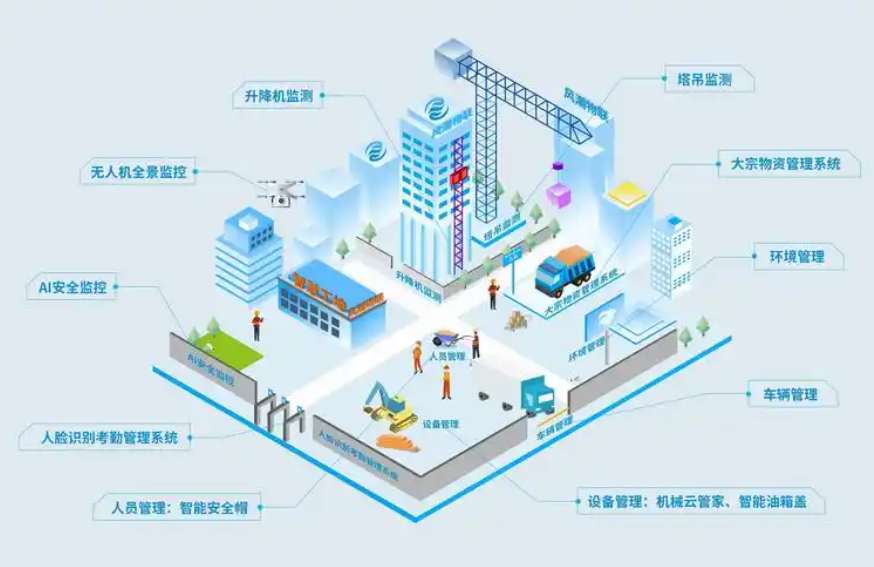 米兰app官网登录入口手机版主要的组成要素包括哪些部分？