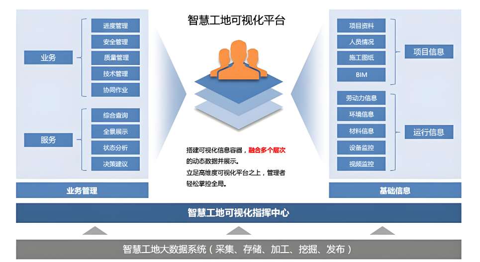 米兰app官网登录入口手机版主要的组成要素包括哪些部分？