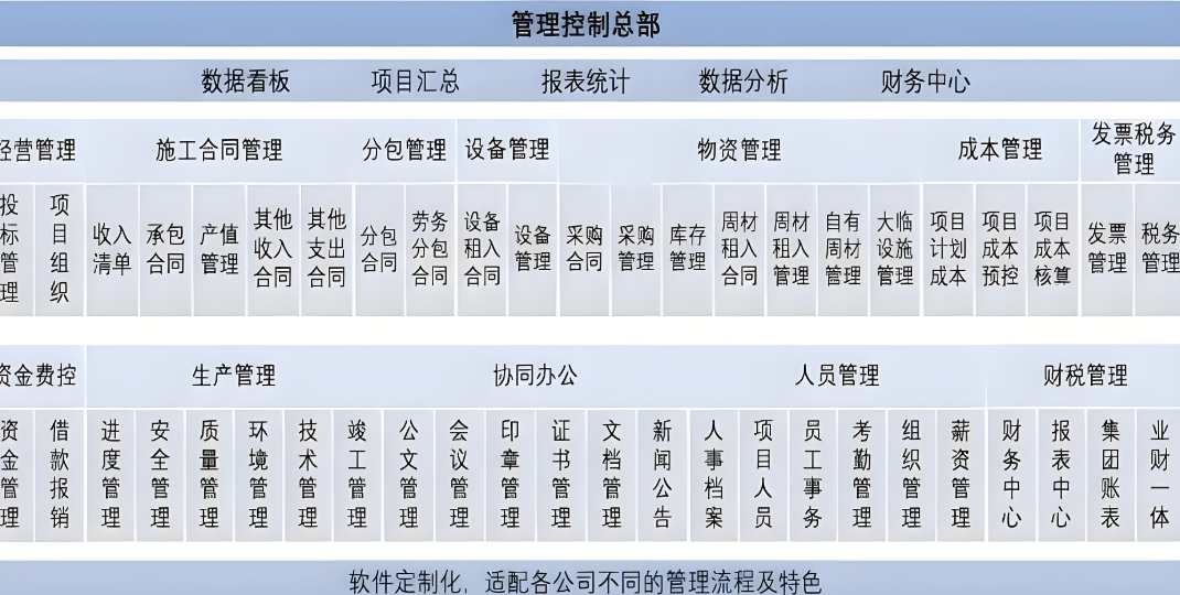 项目管理利器:工程项目管理系统如何重塑建设工程? 项目管理利器:工程项目管理系统如何重塑建设工程?