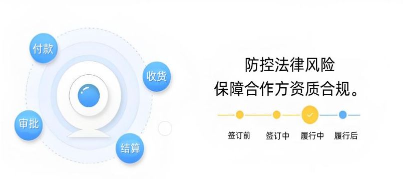 建设工程项目合同管理系统一般包含哪些作用? 建设工程项目合同管理系统一般包含哪些作用?