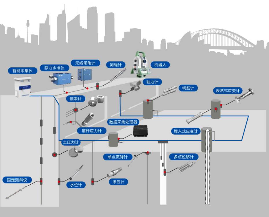 守护工程安全必备:国内深基坑监测系统排名与报价最新更新 守护工程安全必备:国内深基坑监测系统排名与报价最新更新