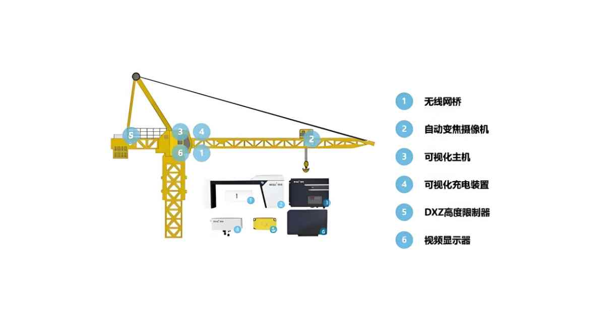 吊钩可视化智能硬件