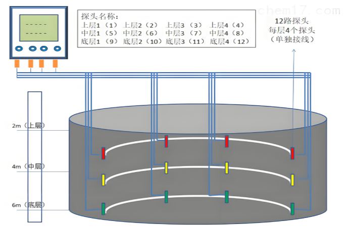 温度数据多维可视化分析
