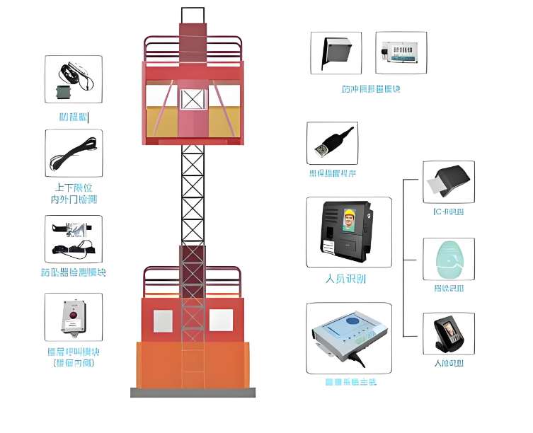 升降机监测智能硬件