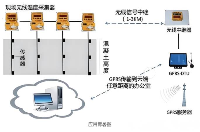 智能预警机制构建主动防控
