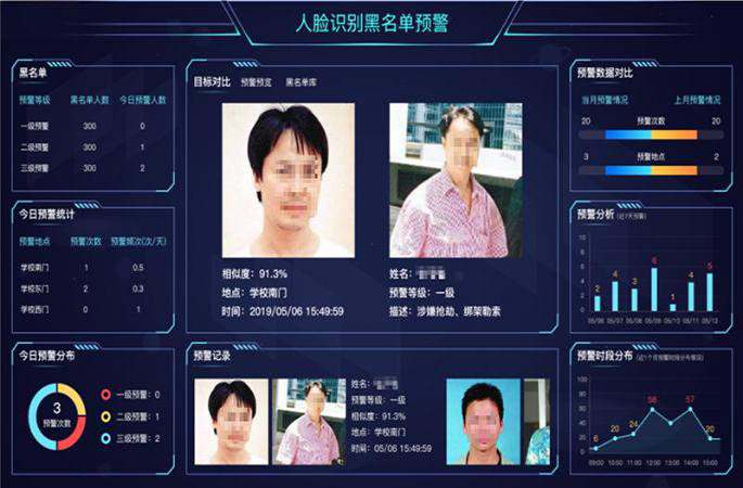 智能人脸识别技术