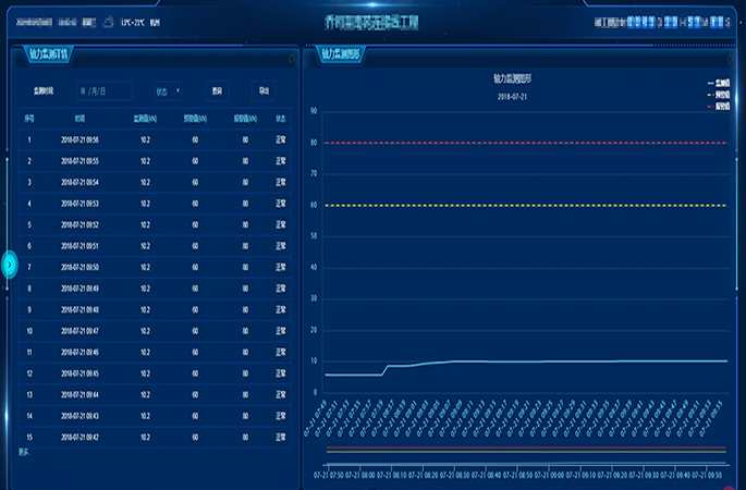 自主统计数据，多样化图表展示